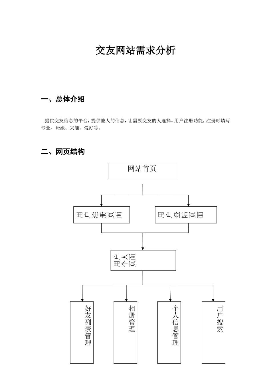 交友网站需求分析_第1页