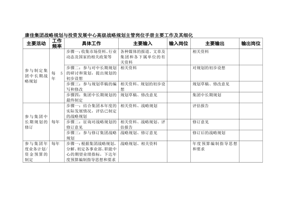 康佳集团战略规划与投资发展中心高级战略规划主管岗位手册主要工作及其细化_第1页
