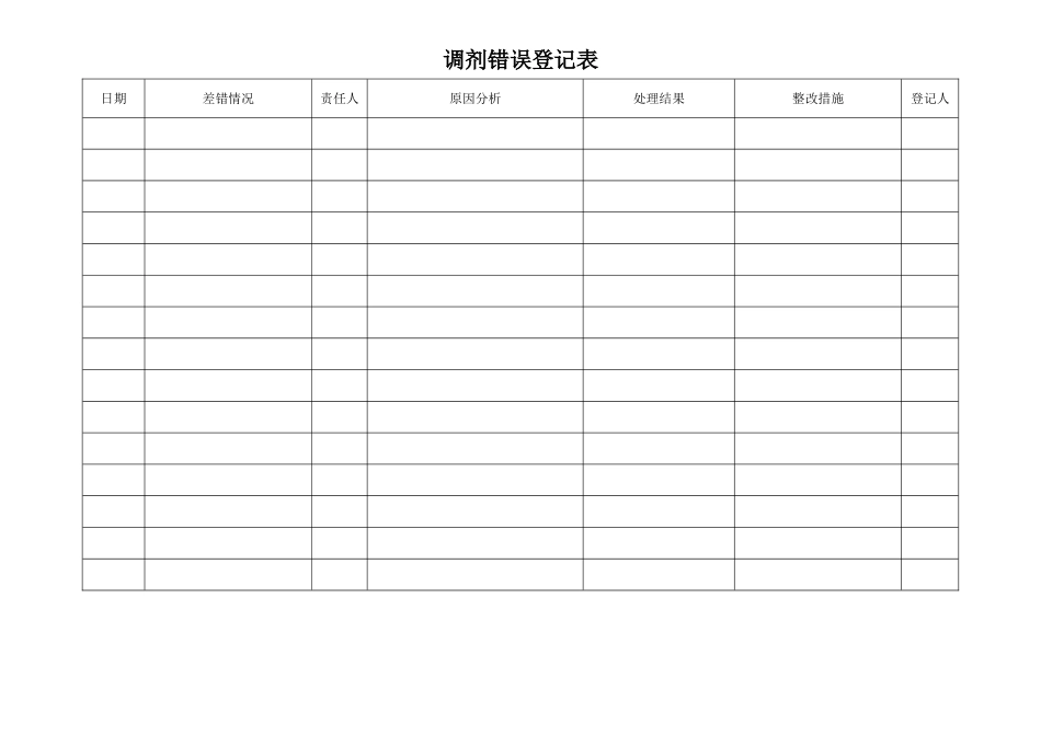 临床科室备用药品、急救药品管理与使用检查记录_第2页