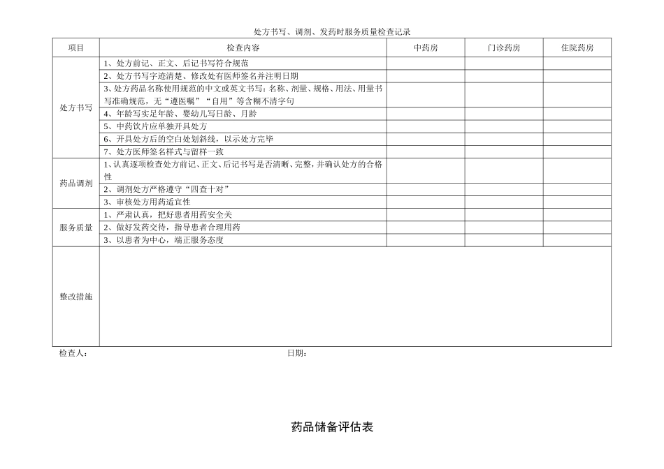 临床科室备用药品、急救药品管理与使用检查记录_第3页