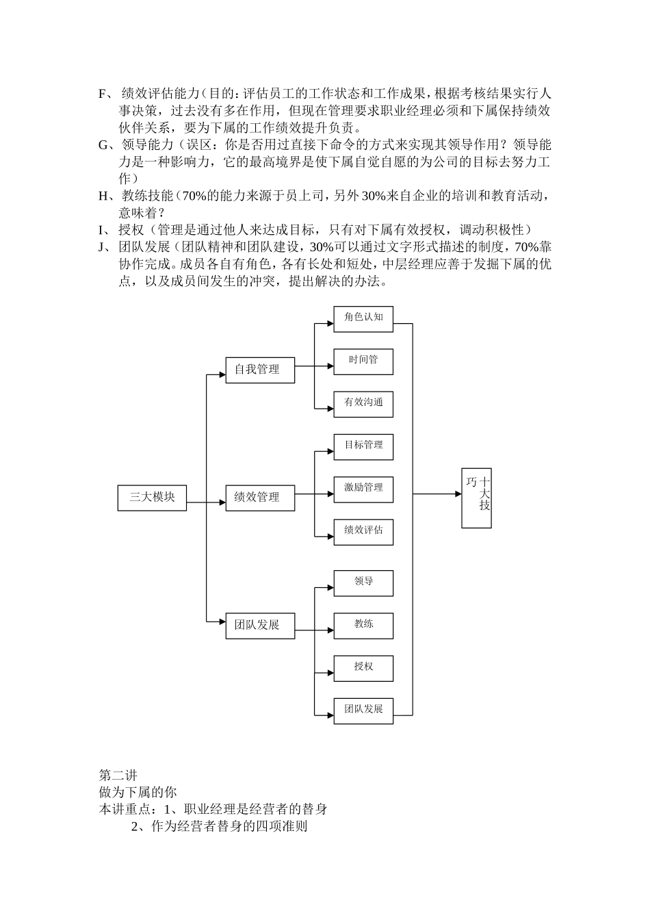 内部职业经理人培训资料梳理汇总_第2页