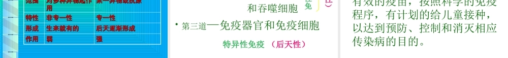 八年级生物上册 第八单元 第一章 第二节 免疫与计划免疫课件 新人教版