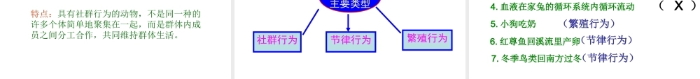 八年级生物上册 第四单元 第二章 第二节 动物行为的类型课件 冀少版-人教版初中八年级上册生物课件