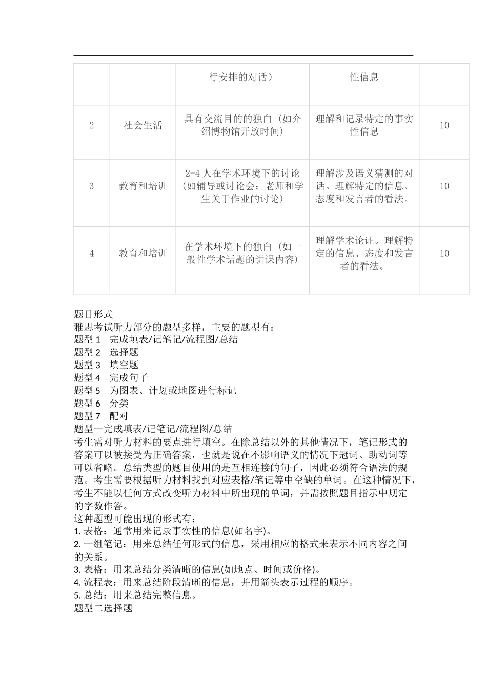学术类雅思考试题型经验介绍_第2页