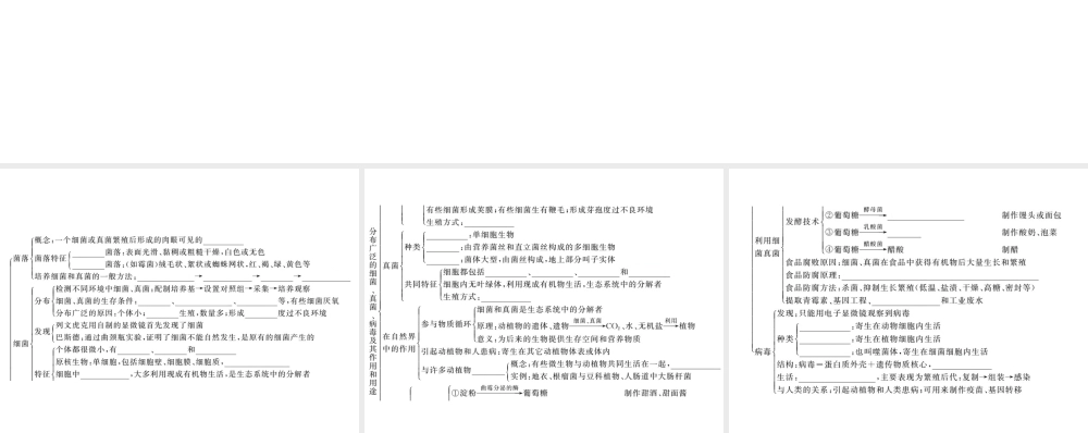 八年级生物上册 第五单元 第四 五章知识网络习题课件 （新版）新人教版