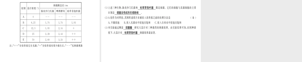 八年级生物上册 第五单元 第四、五章测评卷习题课件 （新版）新人教版-（新版）新人教版初中八年级上册生物课件