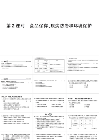 八年级生物上册 第五单元 第四章 第五节 人类对细菌和真菌的利用第2课时 食品保存、疾病防治和环境保护作业课件 （新版）新人教版-（新版）新人教级上册生物课件
