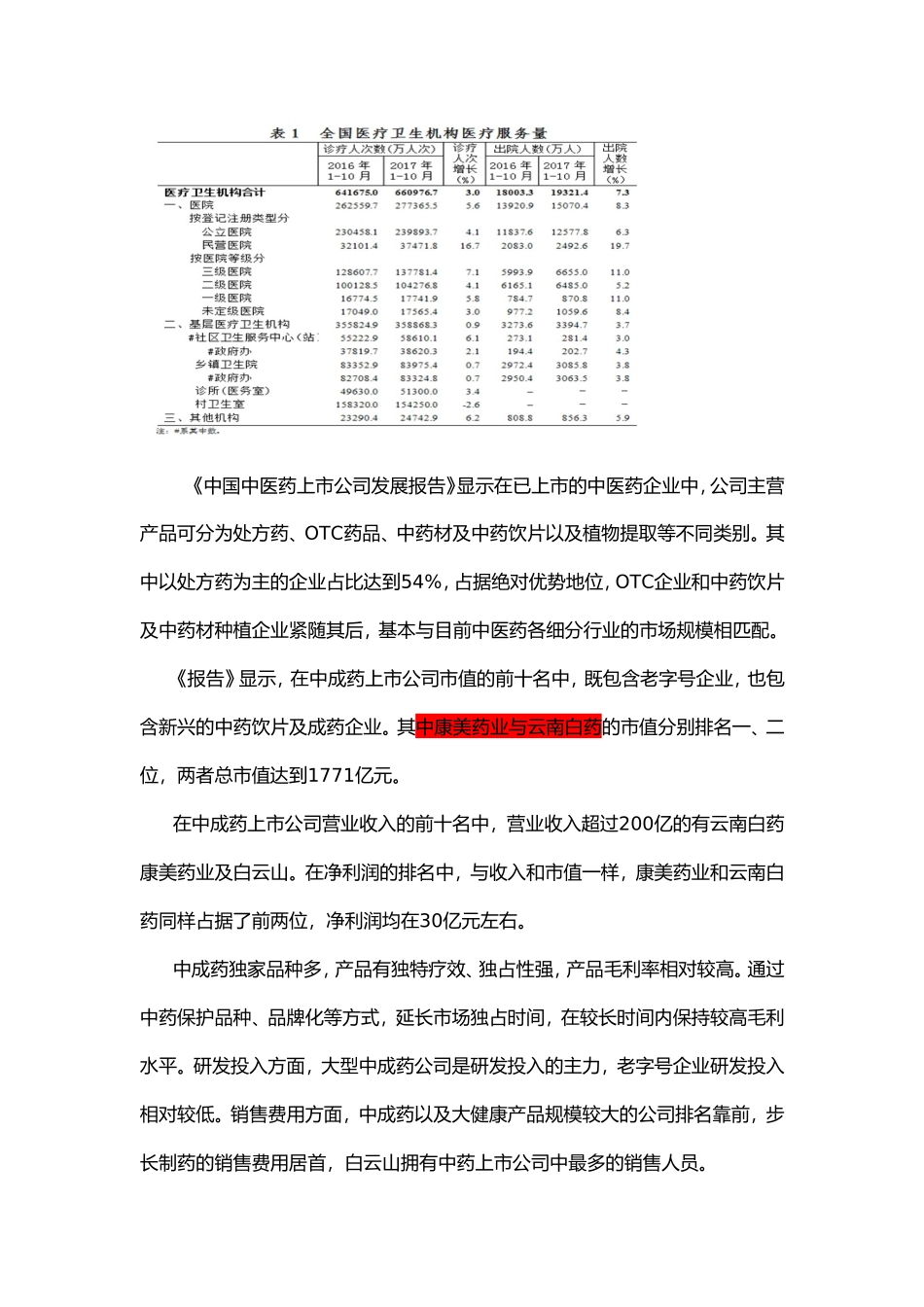 中医药市场宏观研究分析_第2页