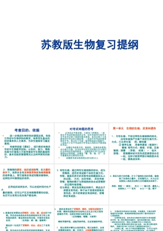 八年级生物上册复习课件 苏教版