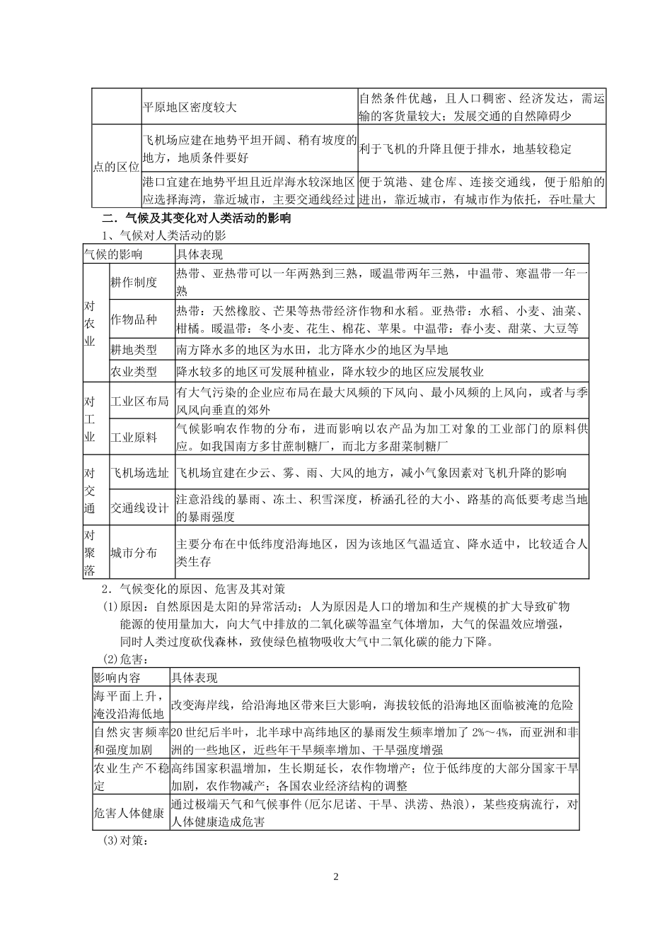 专题六 自然环境对人类活动的影响基础知识点_第2页