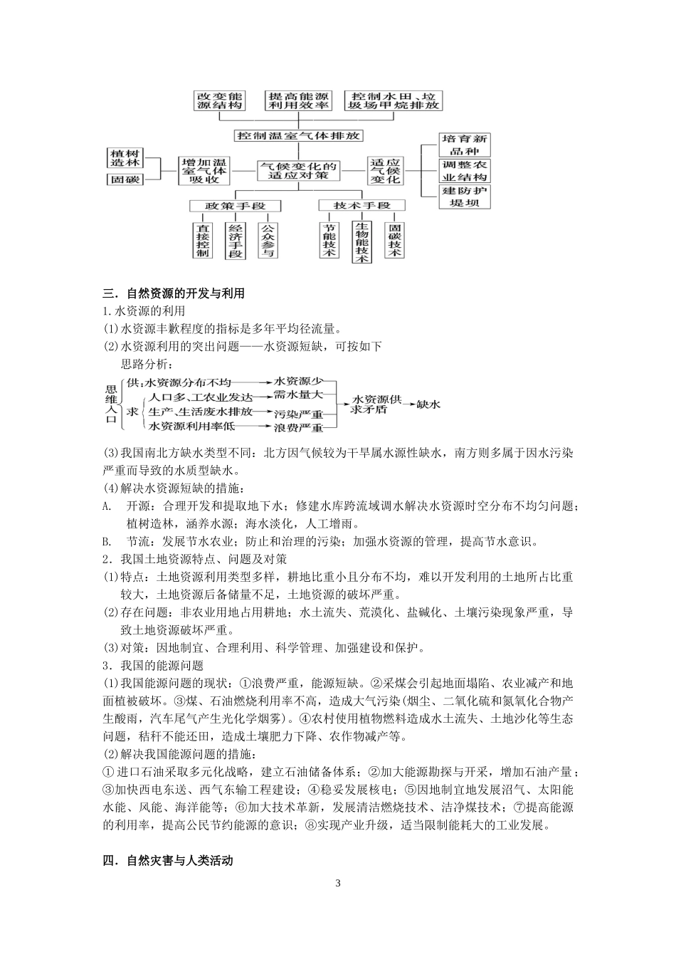 专题六 自然环境对人类活动的影响基础知识点_第3页