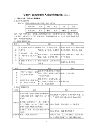 专题六 自然环境对人类活动的影响基础知识点