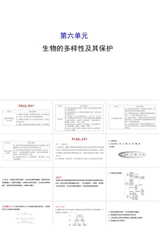 八年级生物上学期期末复习课 探究导学课型 第6单元 生物的多样性及其保护课件 （新版）新人教版-（新版）新人教级全册生物课件