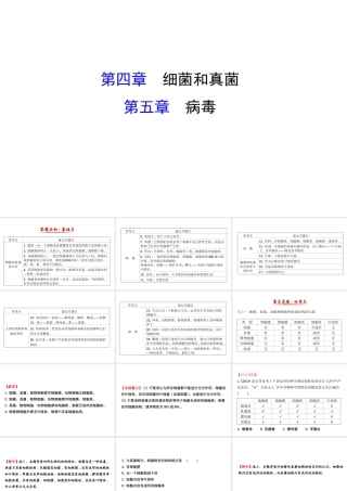 八年级生物上学期期末复习课 探究导学课型 第五单元 第4-5章课件 （新版）新人教版-（新版）新人教版初中八年级全册生物课件