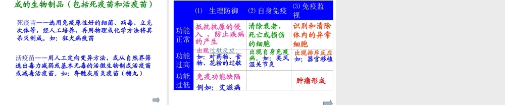八年级生物下册 8.1.2 免疫与计划免疫（第2课时）课件 新人教版-新人教级下册生物课件