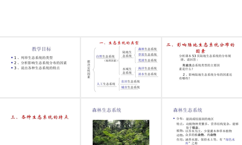 八年级生物下册 6.1.4《生态系统的类型》课件 济南版