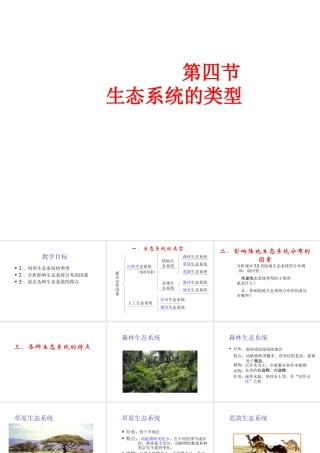 八年级生物下册 6.1.4《生态系统的类型》课件 济南版
