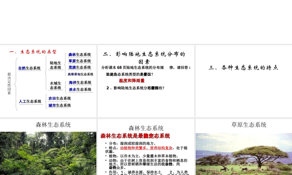 八年级生物下册 6.2.4 生态系统的类型课件 （新版）济南版-（新版）济南版初中八年级下册生物课件