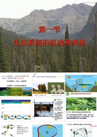 八年级生物下册 7.2.1 生态系统的组成和类型课件 冀教版-冀教版初中八年级下册生物课件