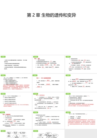 八年级生物下册 6.2生物的遗传和变异课件 （新版）冀教版-（新版）冀教版初中八年级下册生物课件