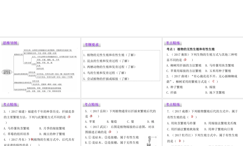 八年级生物下册 7.1 生物的生殖和发育章末总结课件 （新版）新人教版-（新版）新人教版初中八年级下册生物课件