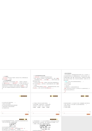 八年级生物下册 24.2关注农村环境课件 （新版）北师大版-（新版）北师大级下册生物课件