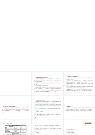 八年级生物下册 22.1生物的分类课件 （新版）北师大版-（新版）北师大版初中八年级下册生物课件