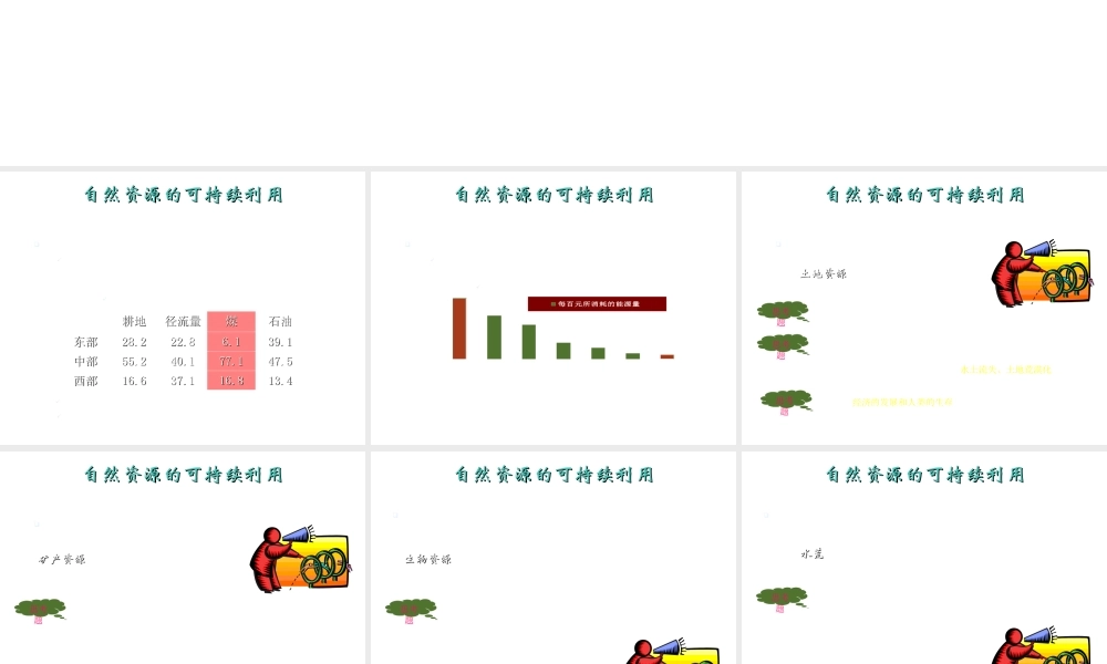 八年级生物下册 26.2《自然资源的可持续利用》课件 苏科版