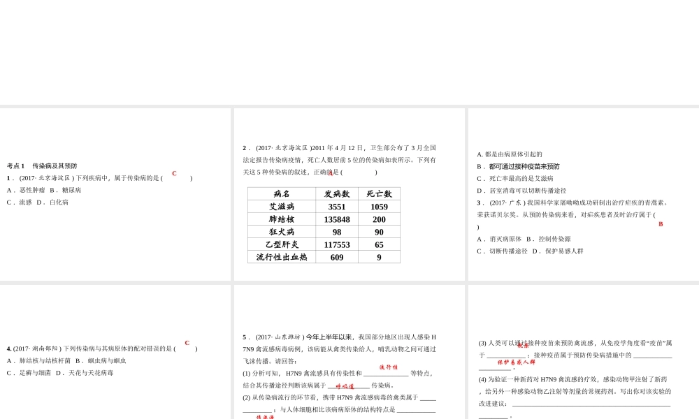 八年级生物下册 8 健康地生活考点突破课件 （新版）新人教版-（新版）新人教级下册生物课件