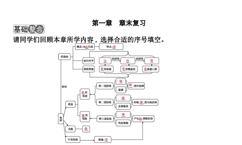 八年级生物下册 第八单元 第一章 传染病和免疫章末复习课件 （新版）新人教版-（新版）新人教级下册生物课件