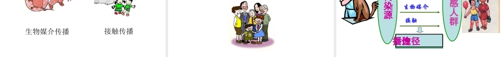 八年级生物下册 第八单元 第一章 传染病及其预防课件 新人教版-新人教版初中八年级下册生物课件