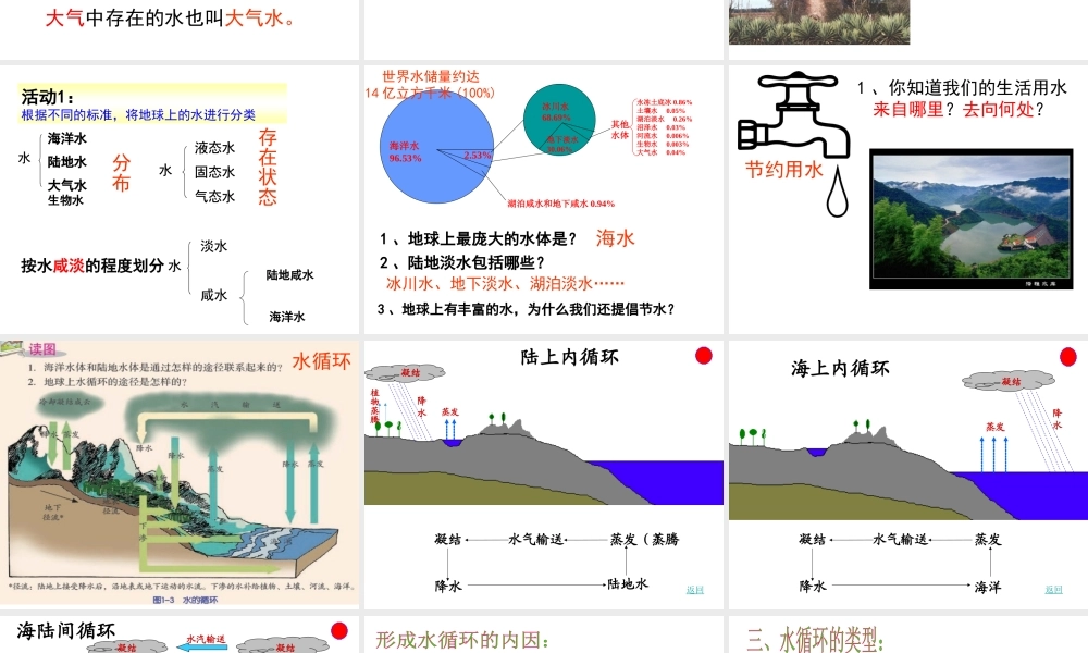 八年级科学上册 1.1 地球上的水（第1课时）课件 浙教版-浙教版初中八年级上册自然科学课件