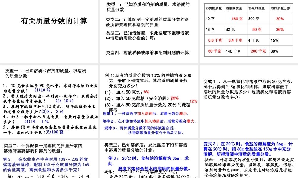 八年级科学上册 1.5 物质的溶解（第四课时）课件 浙教版