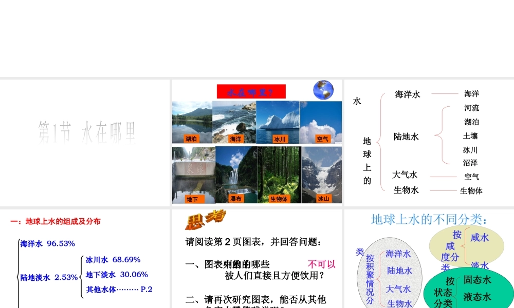 八年级科学上册 第1章 生活中的水 第一节 水在哪里 课件浙教版