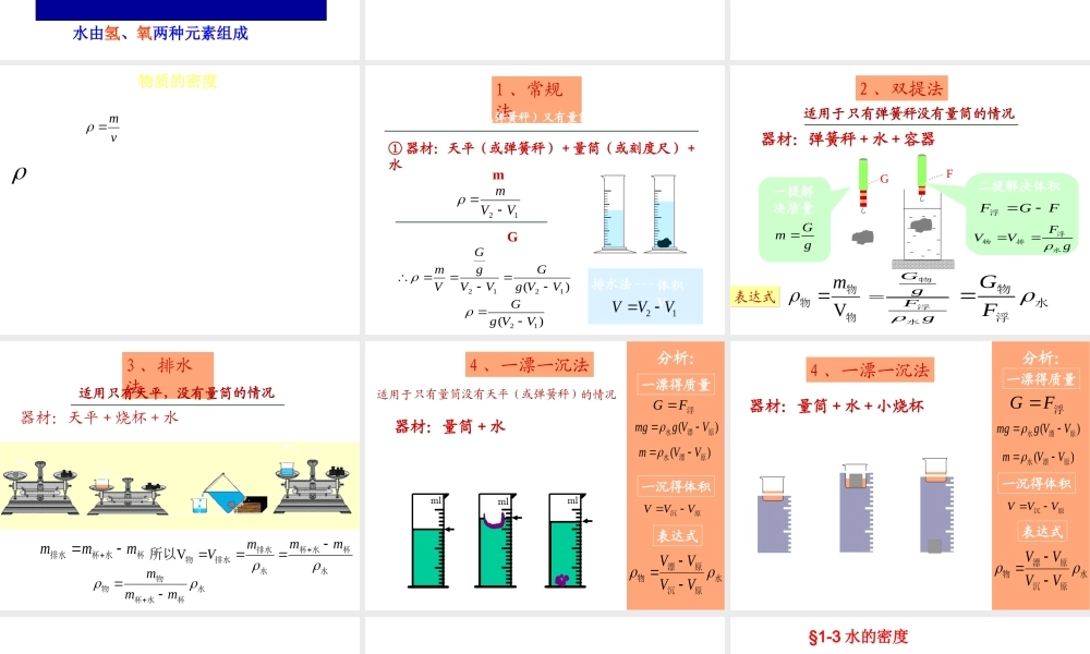 八年级科学上册 第1章 生活中的水 复习课件浙教版
