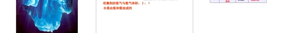 八年级科学上册 第1章 水和水的溶液 1.2《水的组成》课件（4） 浙教版-浙教版初中八年级上册自然科学课件