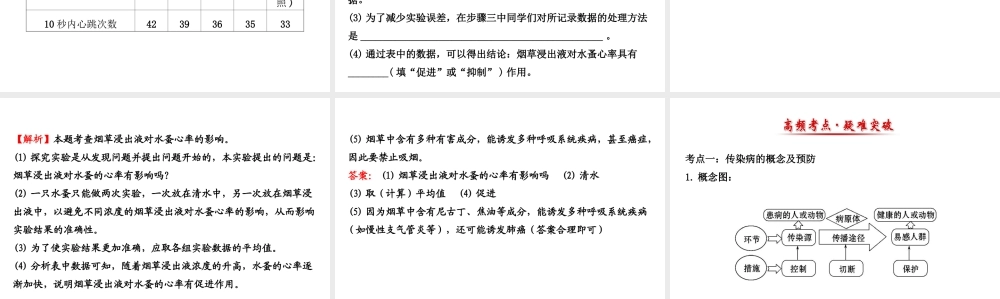 八年级生物下册 第八单元 健康的生活课件 （新版）新人教版-（新版）新人教版初中八年级下册生物课件