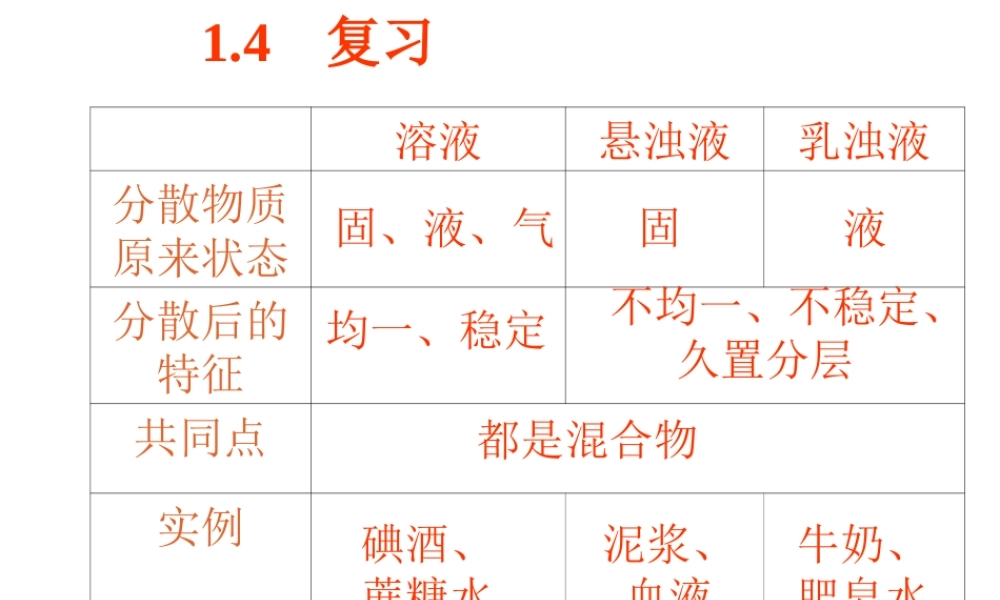 八年级科学上册 第1章 水和水的溶液 1.5《物质的溶解》课件（1） 浙教版-浙教版初中八年级上册自然科学课件