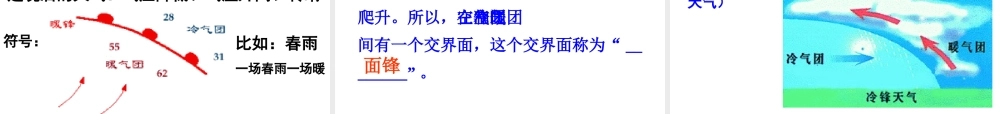八年级科学上册 2.5 天气预报课件1 浙教版-浙教版初中八年级上册自然科学课件