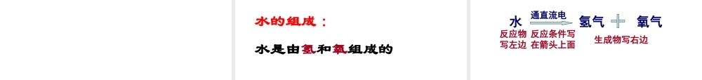 八年级科学上册 第1章 水和水的溶液 第2节《水的组成》课件1 （新版）浙教版-（新版）浙教版初中八年级上册自然科学课件