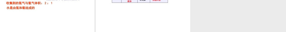 八年级科学上册 第1章 水和水的溶液 第2节《水的组成》课件3 （新版）浙教版-（新版）浙教版初中八年级上册自然科学课件