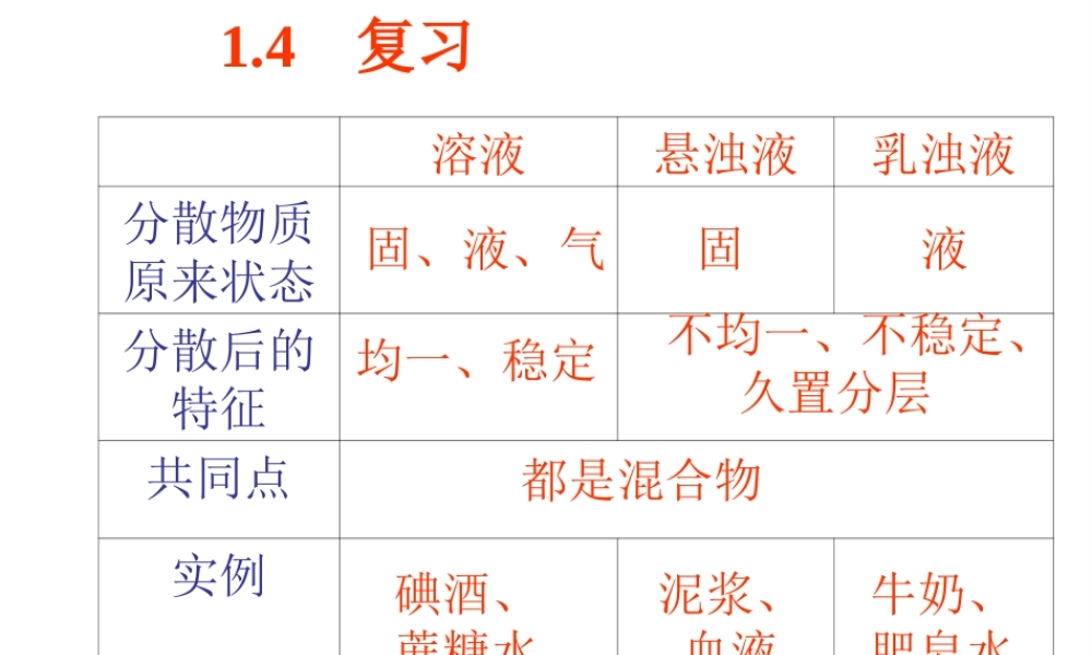 八年级科学上册 第1章 水和水的溶液 第5节《物质的溶解》课件1 （新版）浙教版-（新版）浙教版初中八年级上册自然科学课件