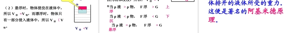 八年级科学上册 第3章 浮力 3《阿基米德原理》课件1 （新版）华东师大版-（新版）华东师大版初中八年级上册自然科学课件