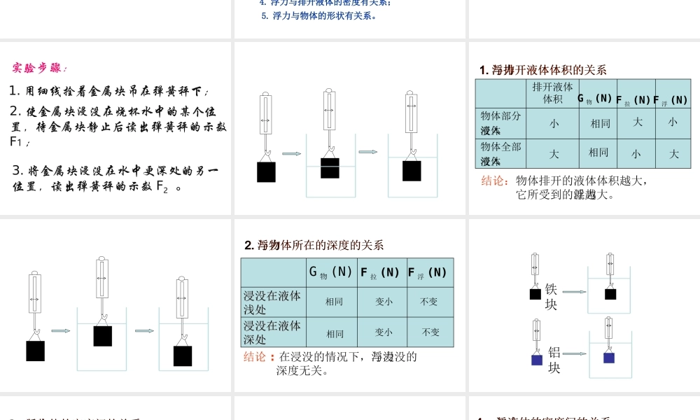 八年级科学上册 第3章 浮力 3《阿基米德原理》课件2 （新版）华东师大版-（新版）华东师大版初中八年级上册自然科学课件