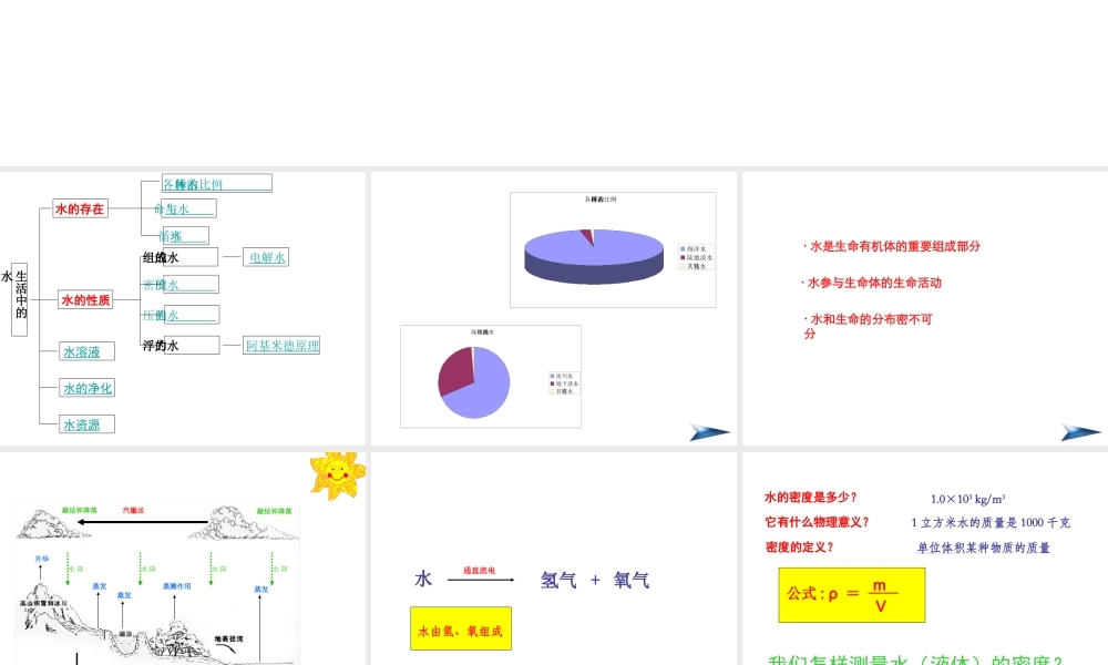 八年级科学上册 第1章 水和水的溶液复习课件 浙教版-浙教版初中八年级上册自然科学课件