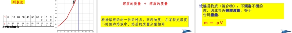 八年级科学上册 第1章 水和水的溶液复习课件 浙教版-浙教版初中八年级上册自然科学课件