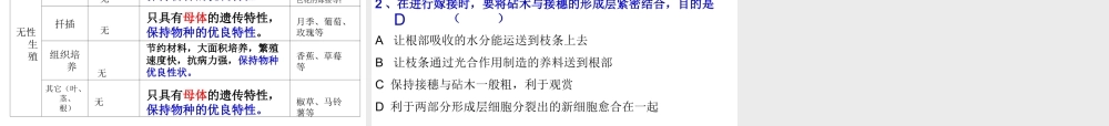 八年级生物下册 第二批教学能手评选 7.1.1 植物的生殖课件 （新版）新人教版-（新版）新人教级下册生物课件