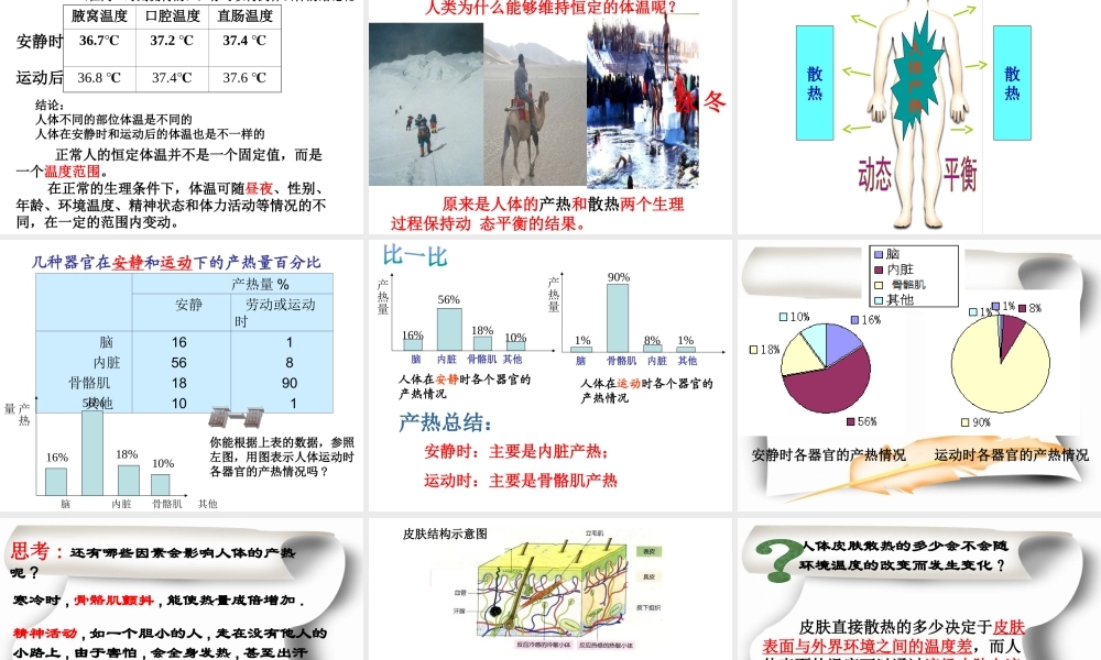 八年级科学上册 第3章 生命活动的调节 3.5《体温的控制》课件（1） 浙教版-浙教版初中八年级上册自然科学课件
