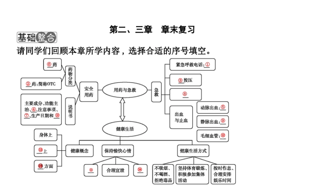 八年级生物下册 第八单元 第二、三章章末复习课件 （新版）新人教版-（新版）新人教版初中八年级下册生物课件