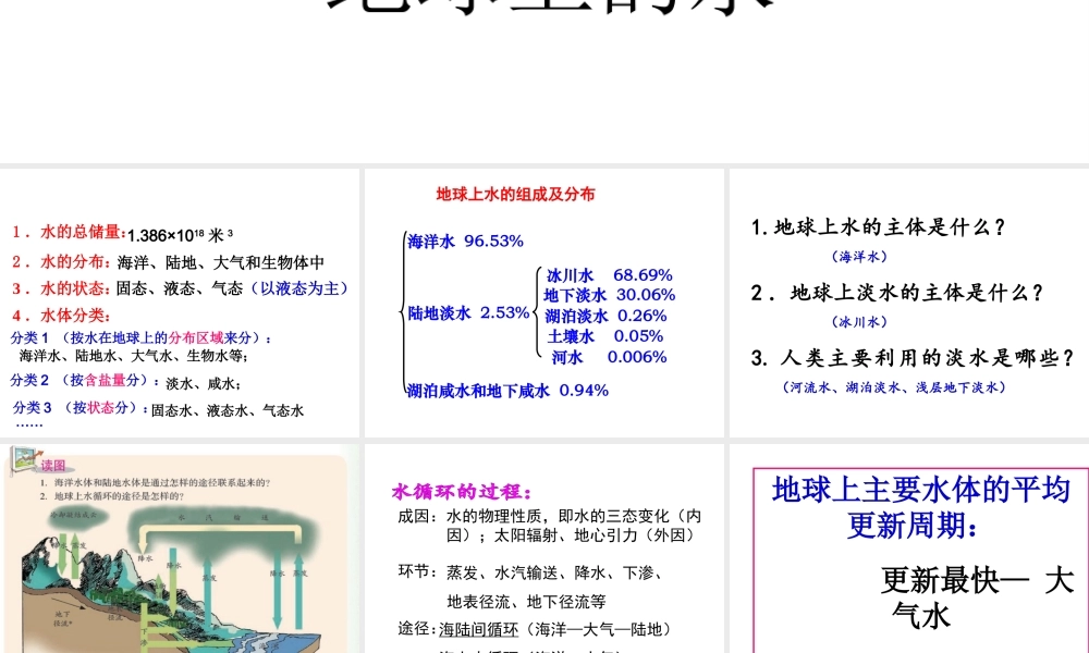 八年级科学上册 第1章《水和水的溶液》复习课件 浙教版-浙教版初中八年级上册自然科学课件